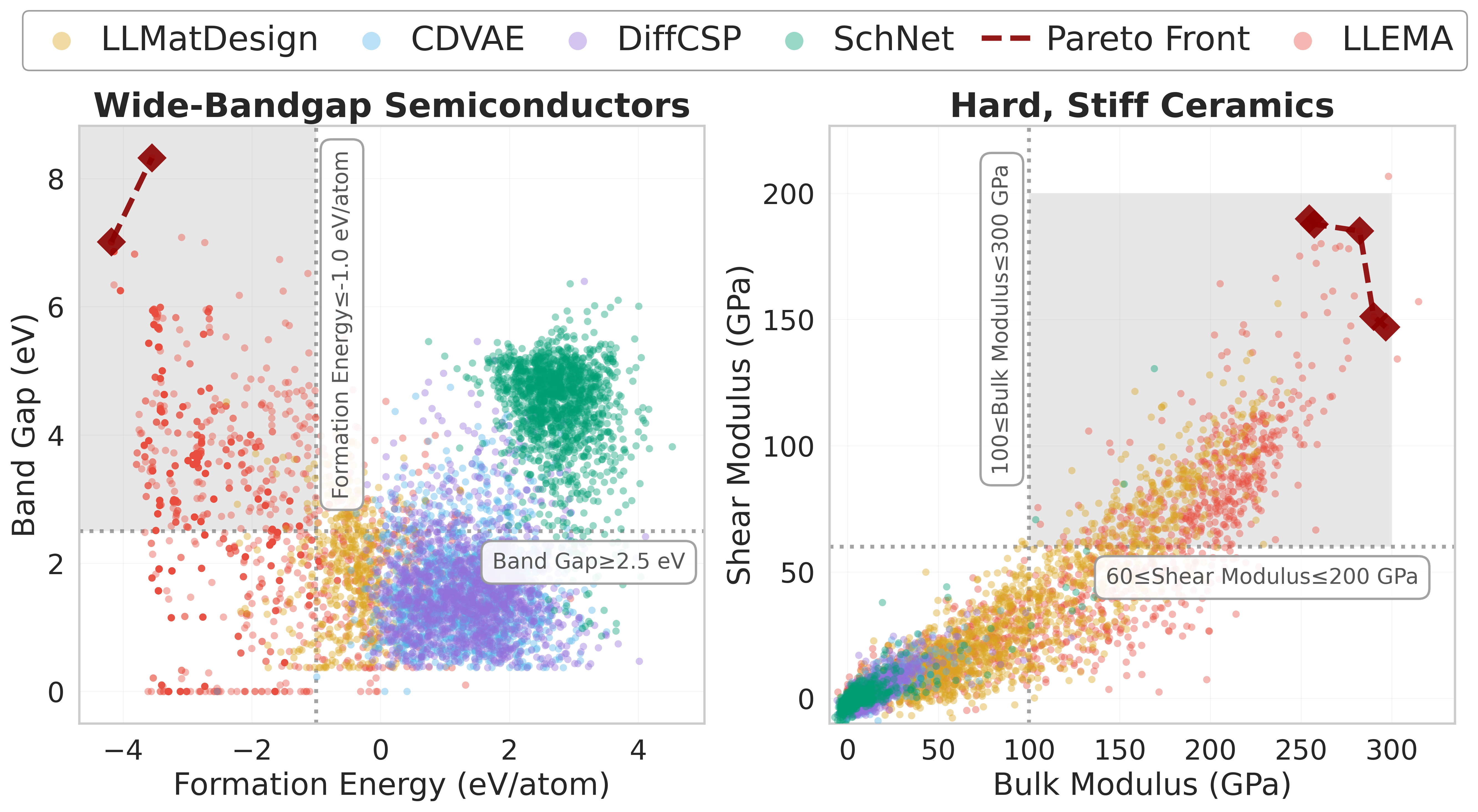 Stronger Pareto Plot
