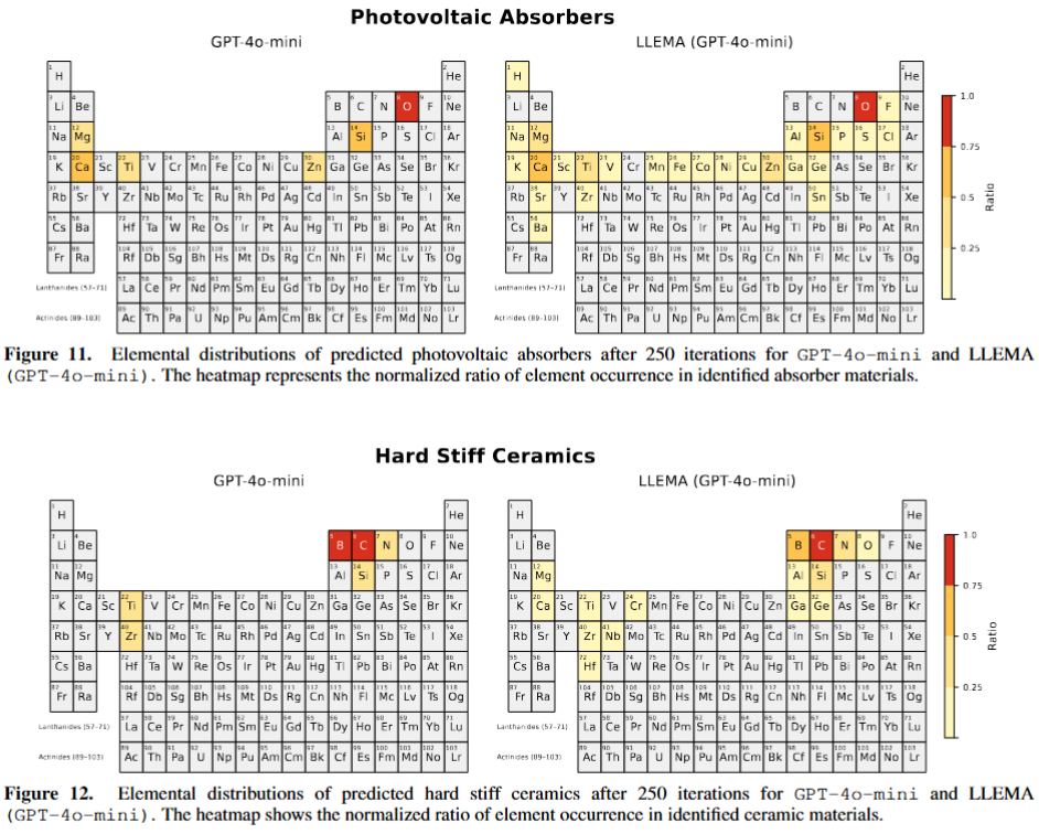 Diverity of Candidates