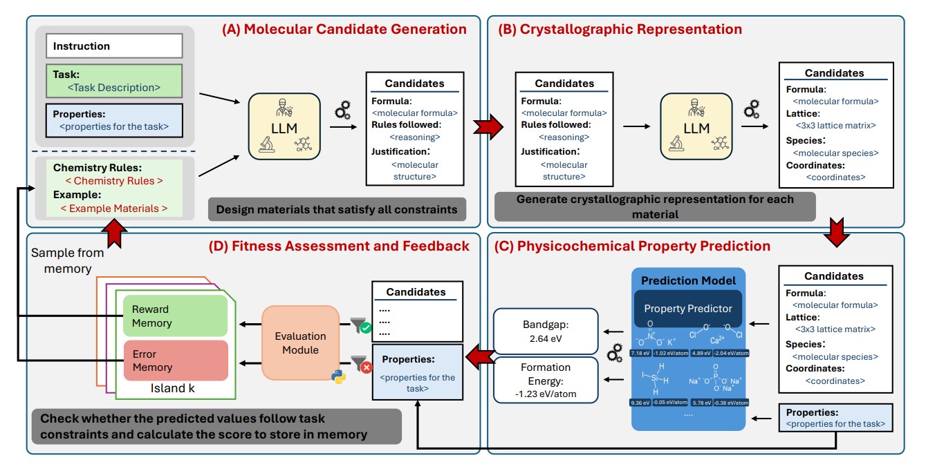LLEMA Framework Diagram