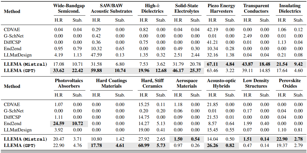 Quantitative Results