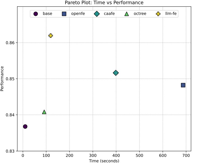 Computational Efficiency
