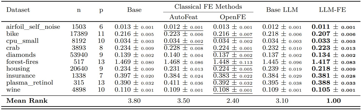 Regression Results